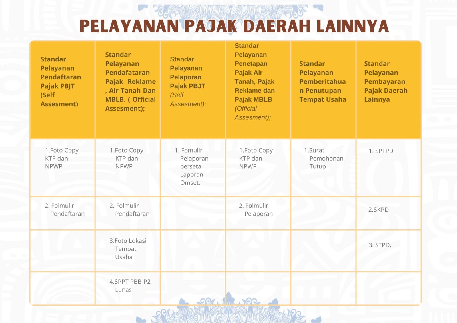 Pajak Daerah Lainnya